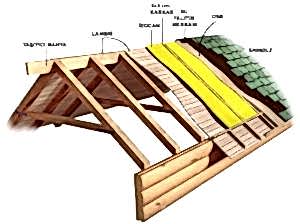 Shingle Çatı Kesidi